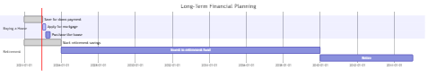 Long-Term Financial Goals (e.g., buying a house, retirement)